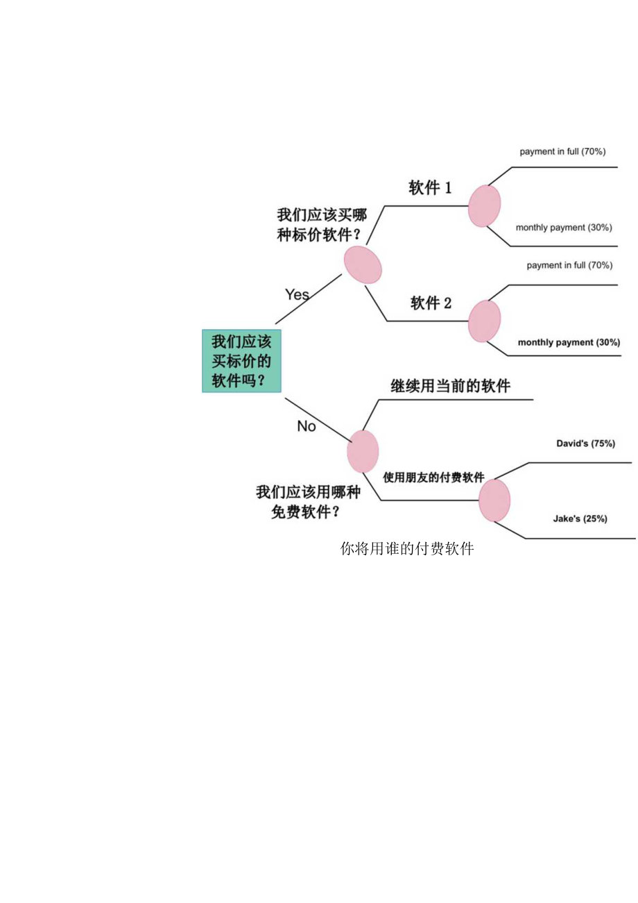 决策树通用版.docx_第1页