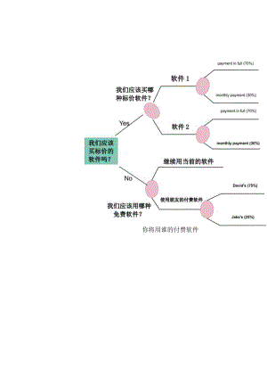 决策树通用版.docx