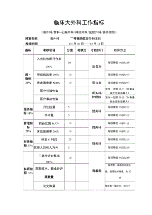 临床大外科工作指标.docx