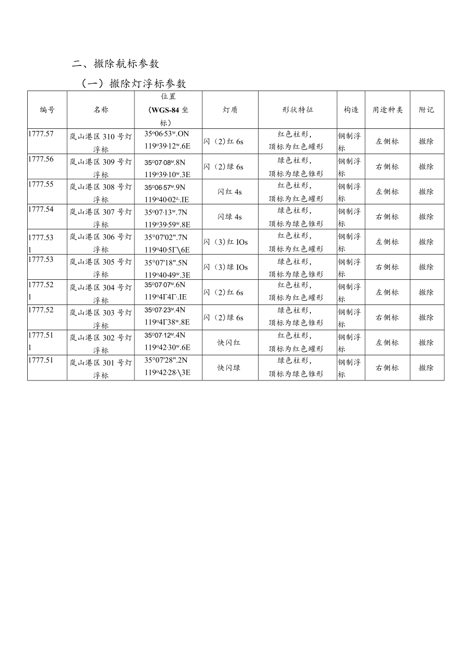 航标参数表一新设航标参数.docx_第2页