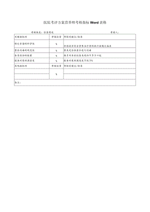 医院考评方案营养师考核指标Word表格.docx