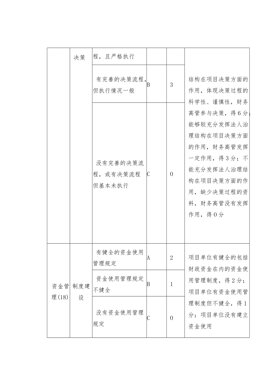 国有资本经营预算支出绩效评价指标—资金管理部分.docx_第3页