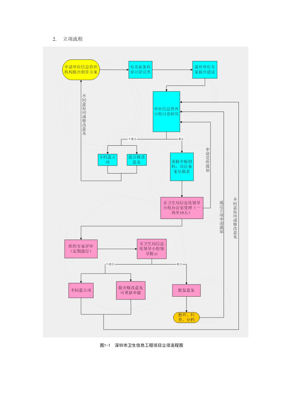 深圳市医疗卫生单位信息建设项目管理办法.docx_第3页