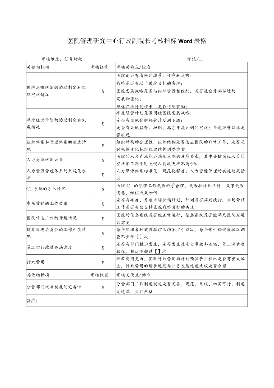 医院管理研究中心行政副院长考核指标Word表格.docx_第1页