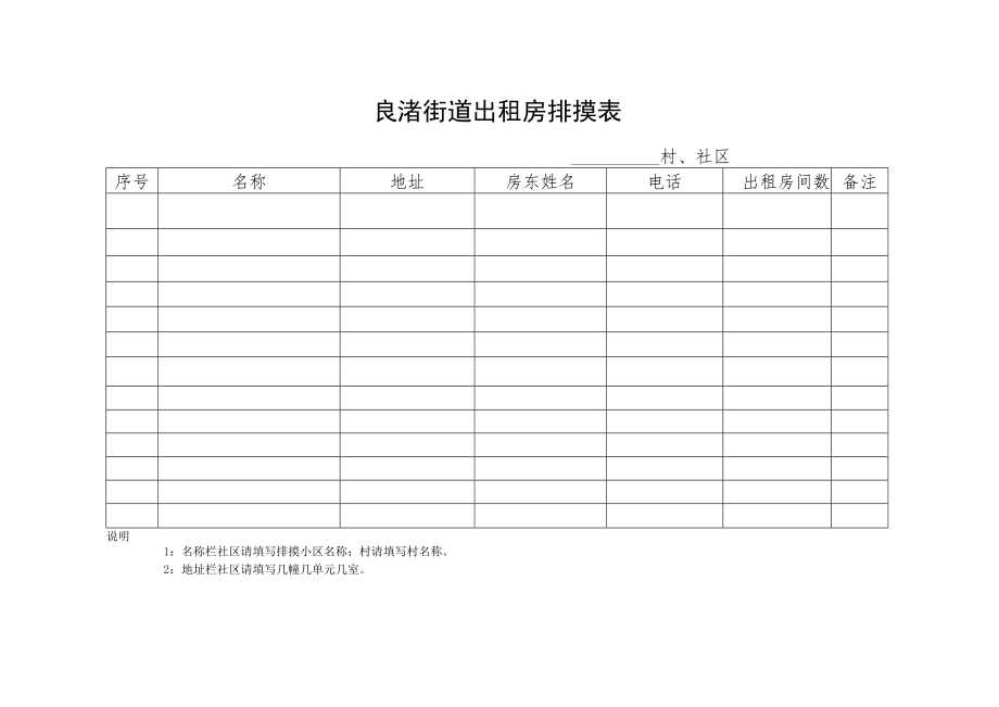 良渚街道出租房排摸表.docx_第1页