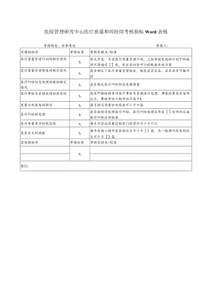 医院管理研究中心医疗质量和纠纷岗考核指标Word表格.docx