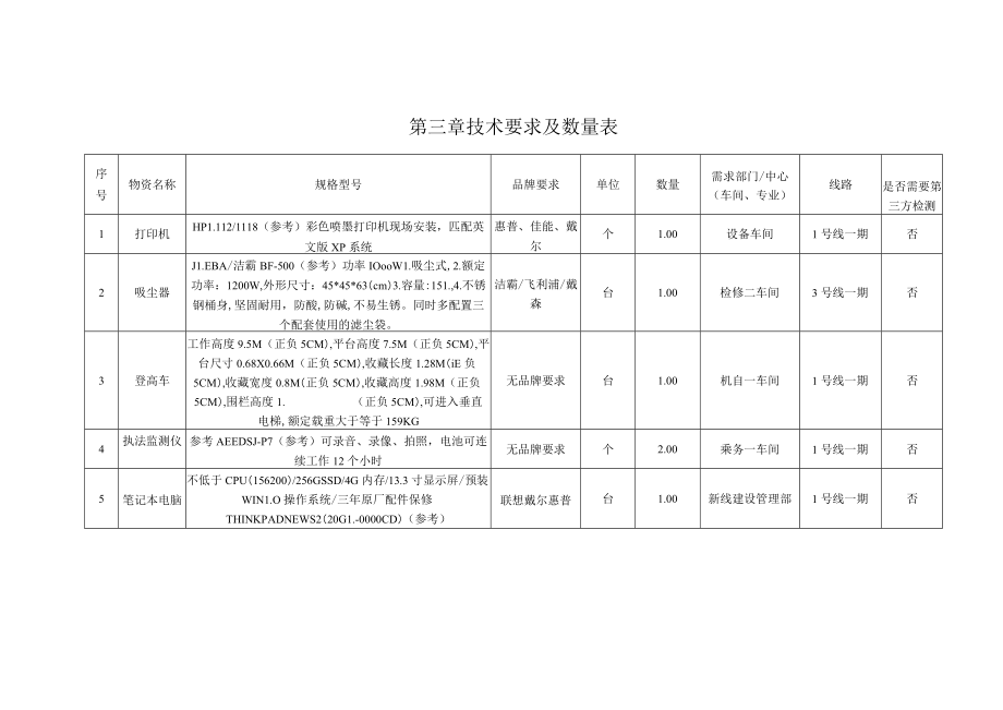 第三章技术要求及数量表.docx_第1页