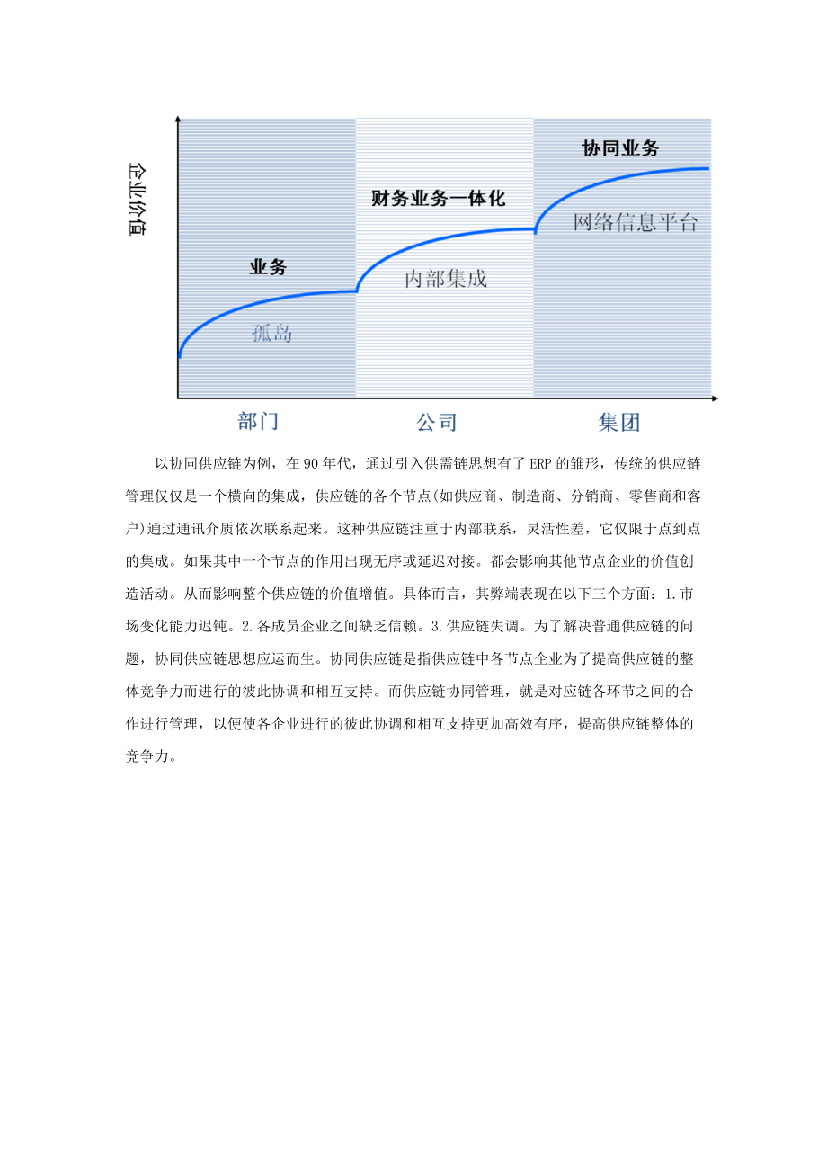 某某集团集中采购管理模式探讨（DOC32页）(1).docx_第3页