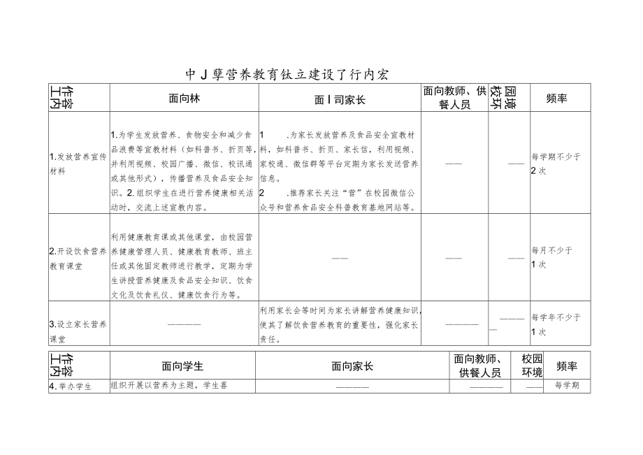 中小学营养教育试点建设工作内容2-4-16.docx_第1页