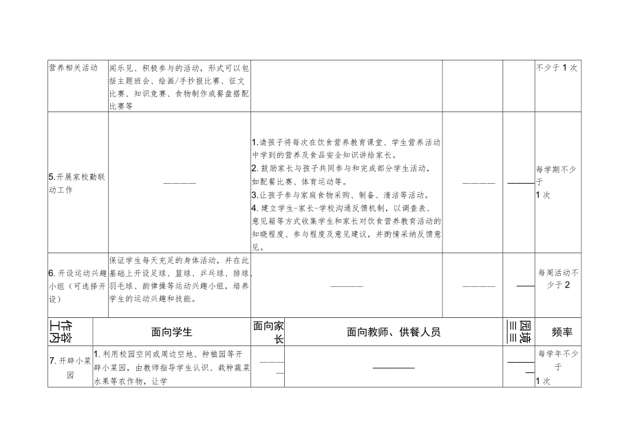 中小学营养教育试点建设工作内容2-4-16.docx_第2页