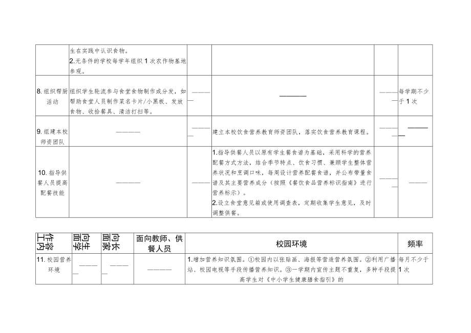 中小学营养教育试点建设工作内容2-4-16.docx_第3页