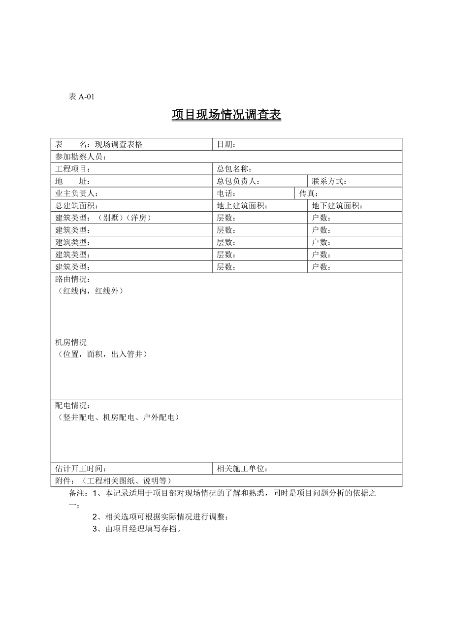 某科技公司工程部工程管理制度汇编.docx_第2页