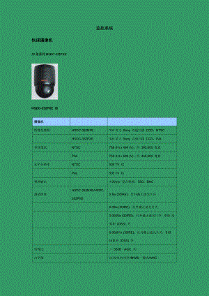 监控产品参考资料.docx