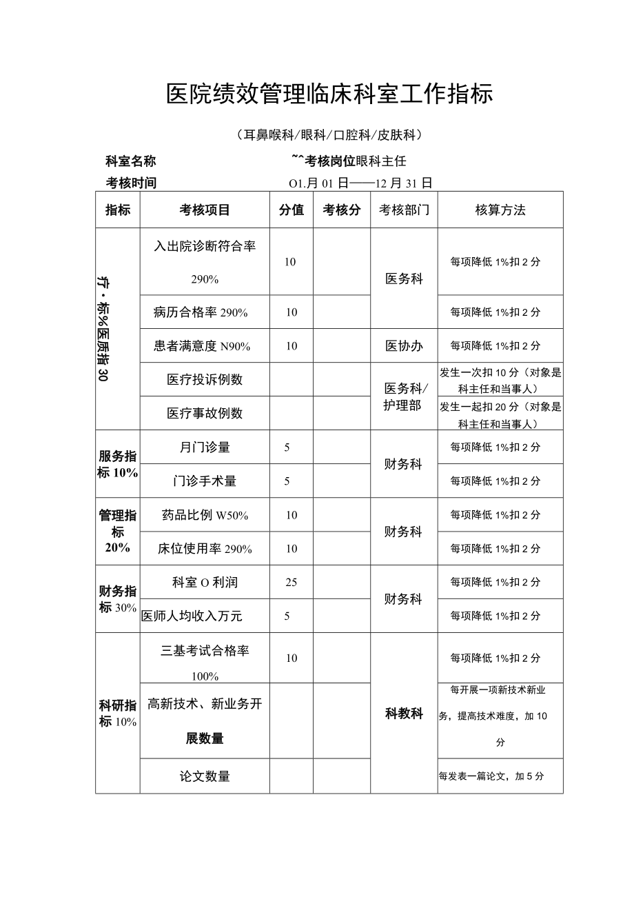 医院绩效管理临床科室工作指标.docx_第1页