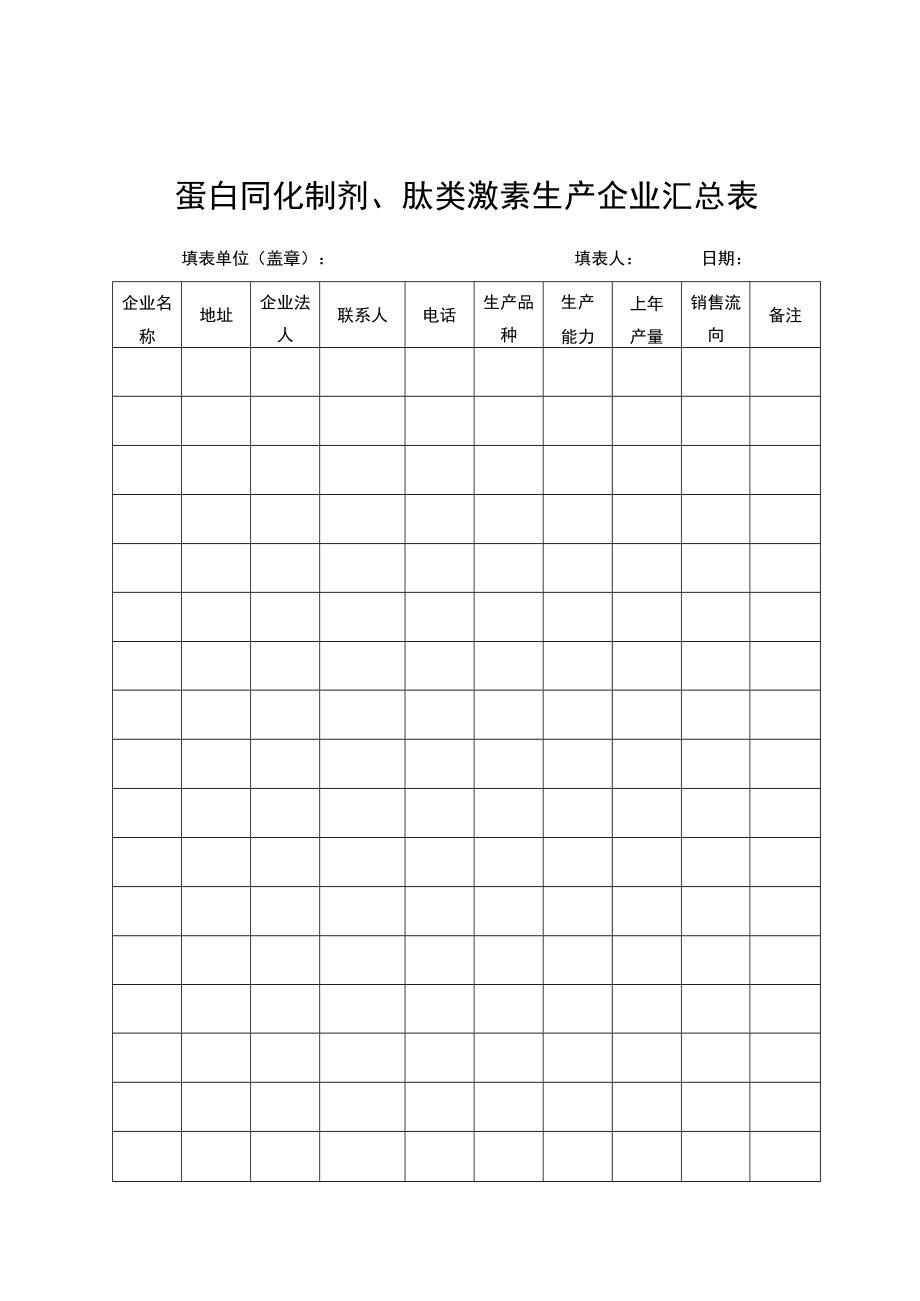 蛋白同化制剂、肽类激素生产企业汇总表.docx_第1页