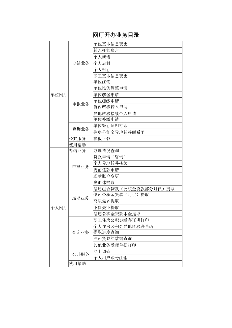 网厅开办业务目录.docx_第1页