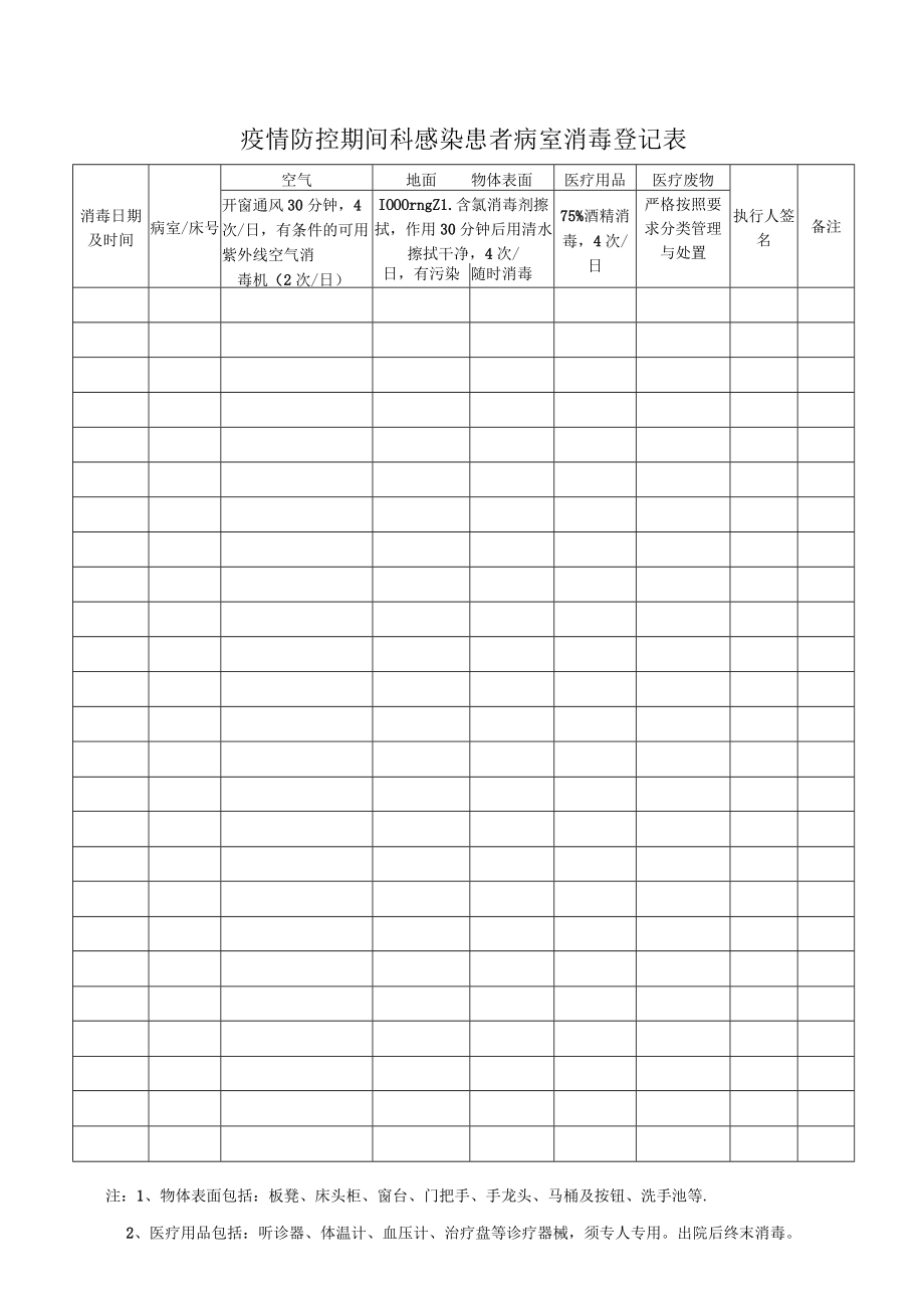 疫情防控期间医疗机构感染患者病室消毒登记表.docx_第1页