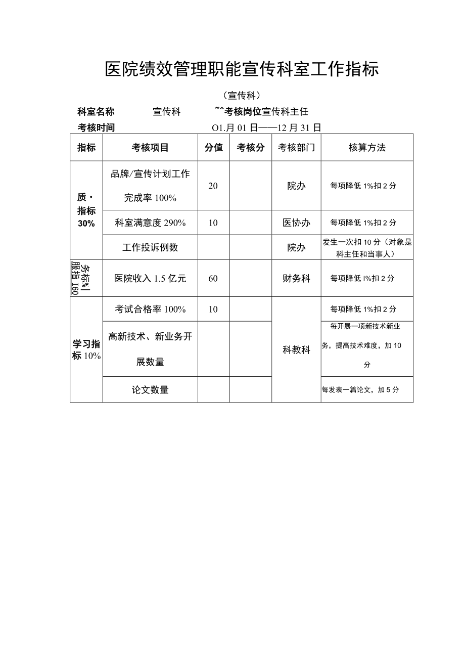 医院绩效管理职能宣传科室工作指标.docx_第1页