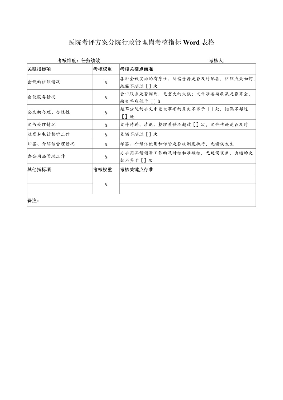 医院考评方案分院行政管理岗考核指标Word表格.docx_第1页