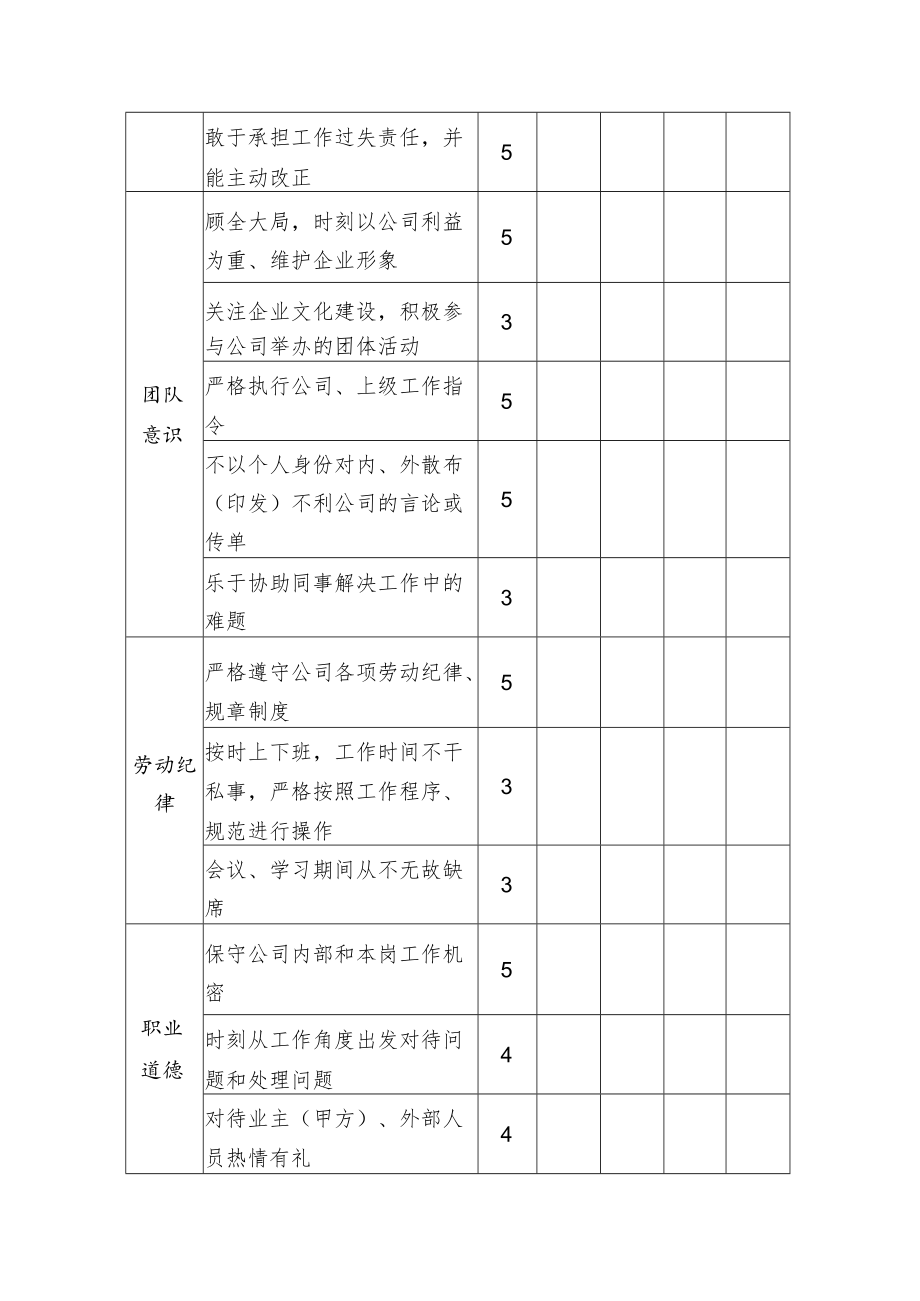 中层员工工作态度考核表.docx_第2页