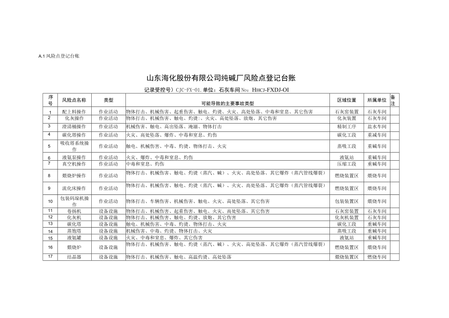 十个典型案例A1-A6.docx_第1页