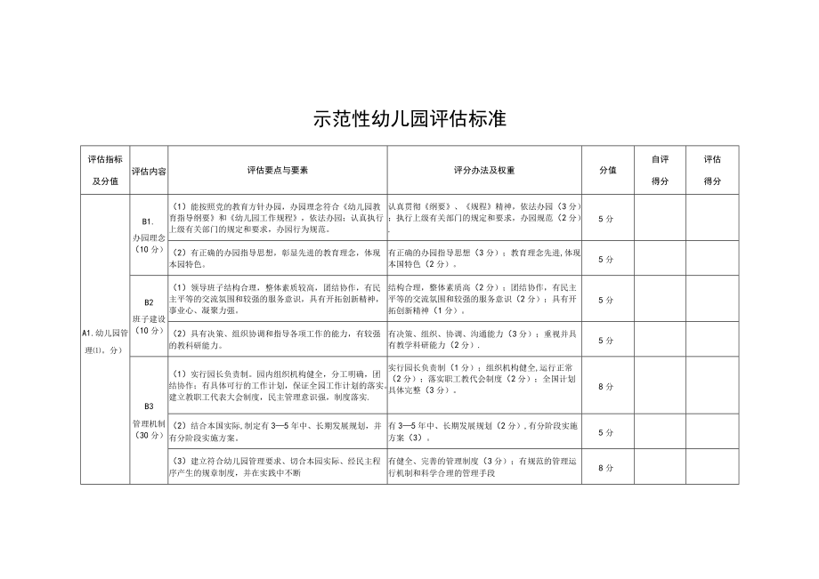 示范性幼儿园评估标准.docx_第1页