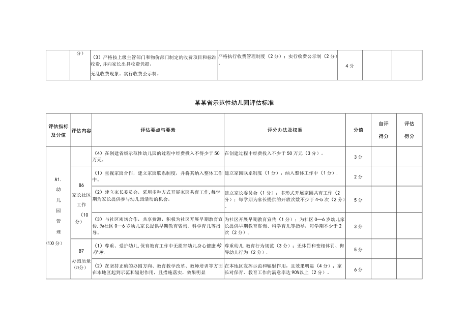 示范性幼儿园评估标准.docx_第3页