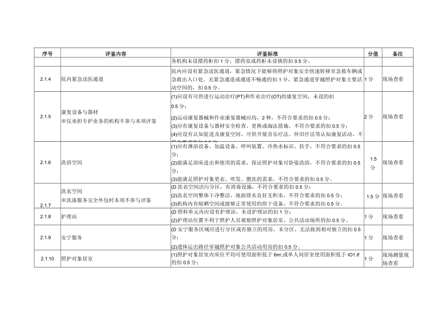 住宿型定点护理服务机构评鉴操作细则10-20-16.docx_第2页