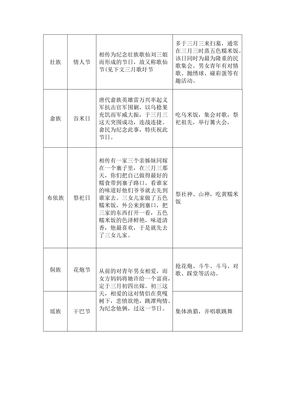 湖南首届三月三民族文化节公关策划文案.docx_第3页