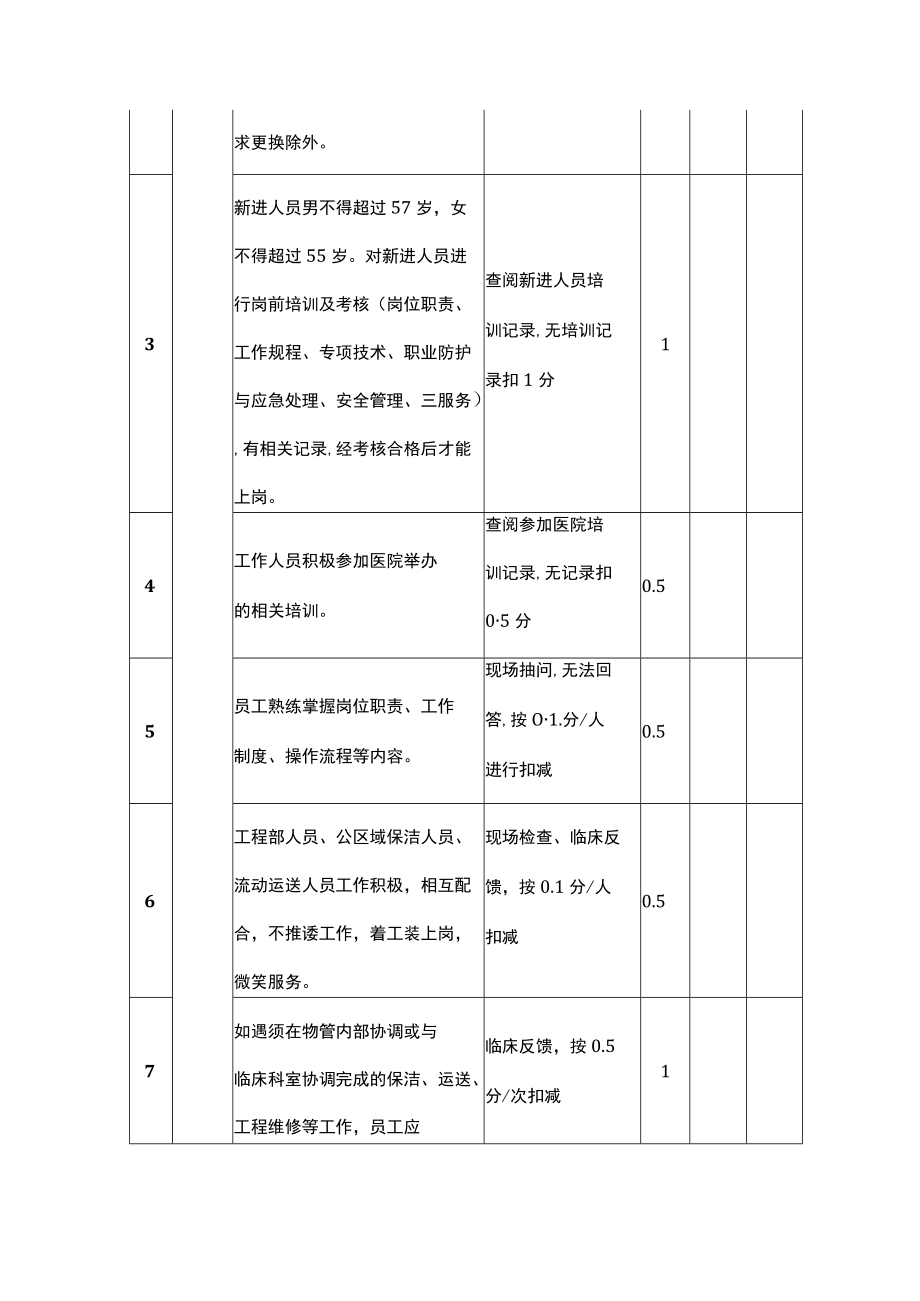 医院物业服务考核管理办法.docx_第2页