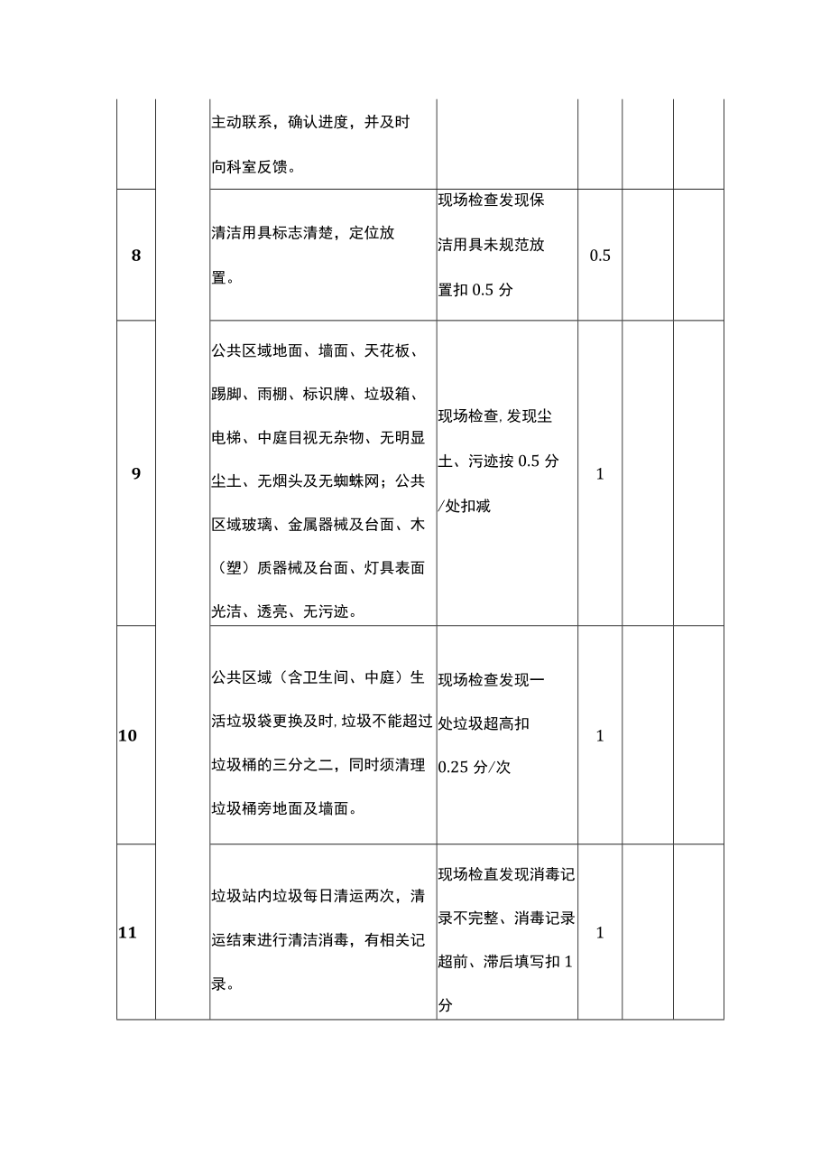 医院物业服务考核管理办法.docx_第3页