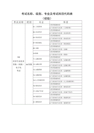 考试名称、级别、专业及考试科目代码表初级.docx