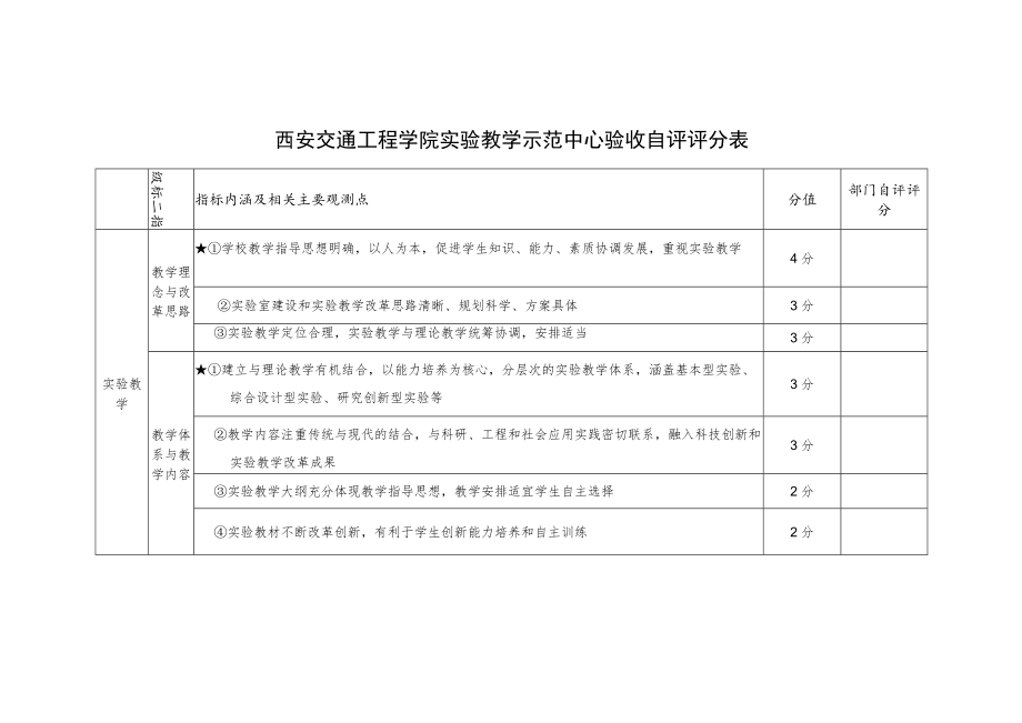 西安交通工程学院实验教学示范中心验收自评评分表部门自评评分.docx_第1页