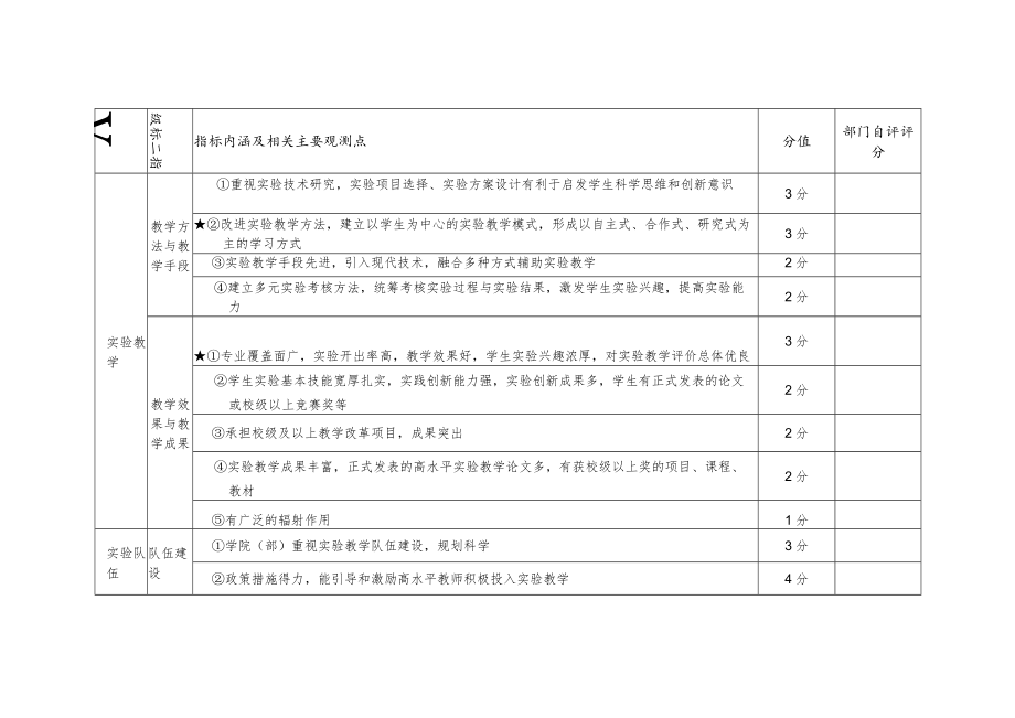 西安交通工程学院实验教学示范中心验收自评评分表部门自评评分.docx_第2页