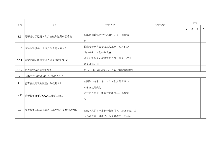 供应商现场评审表.docx_第2页