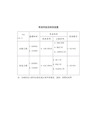 考试内容及科目设置.docx