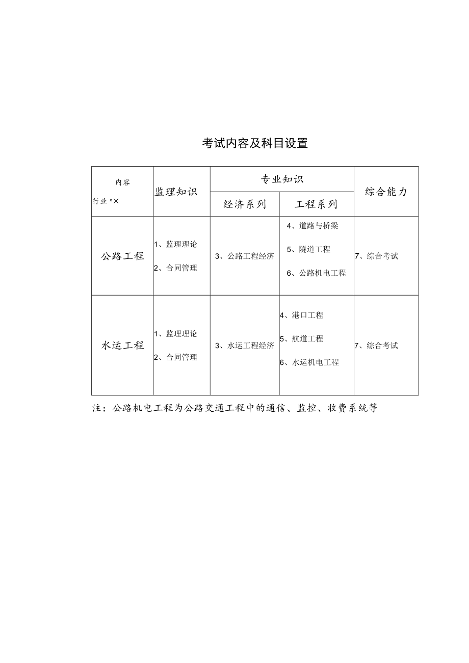 考试内容及科目设置.docx_第1页