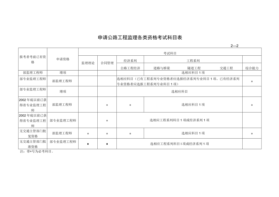 考试内容及科目设置.docx_第3页