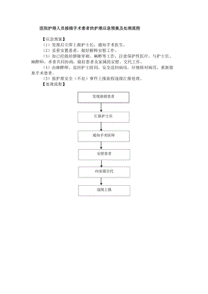 医院护理人员接错手术患者的护理应急预案及处理流程.docx