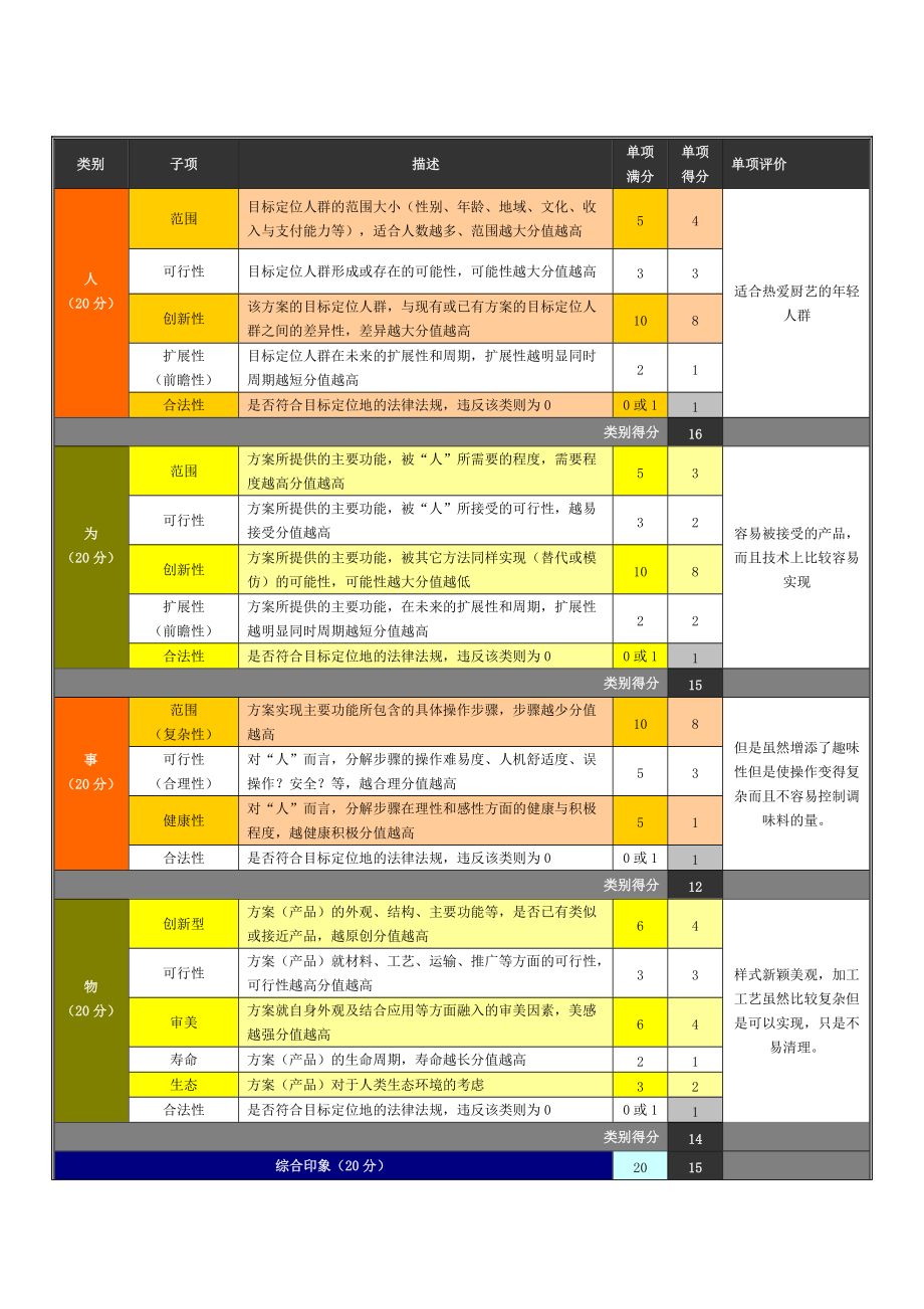 概念产品设计分析.docx_第2页