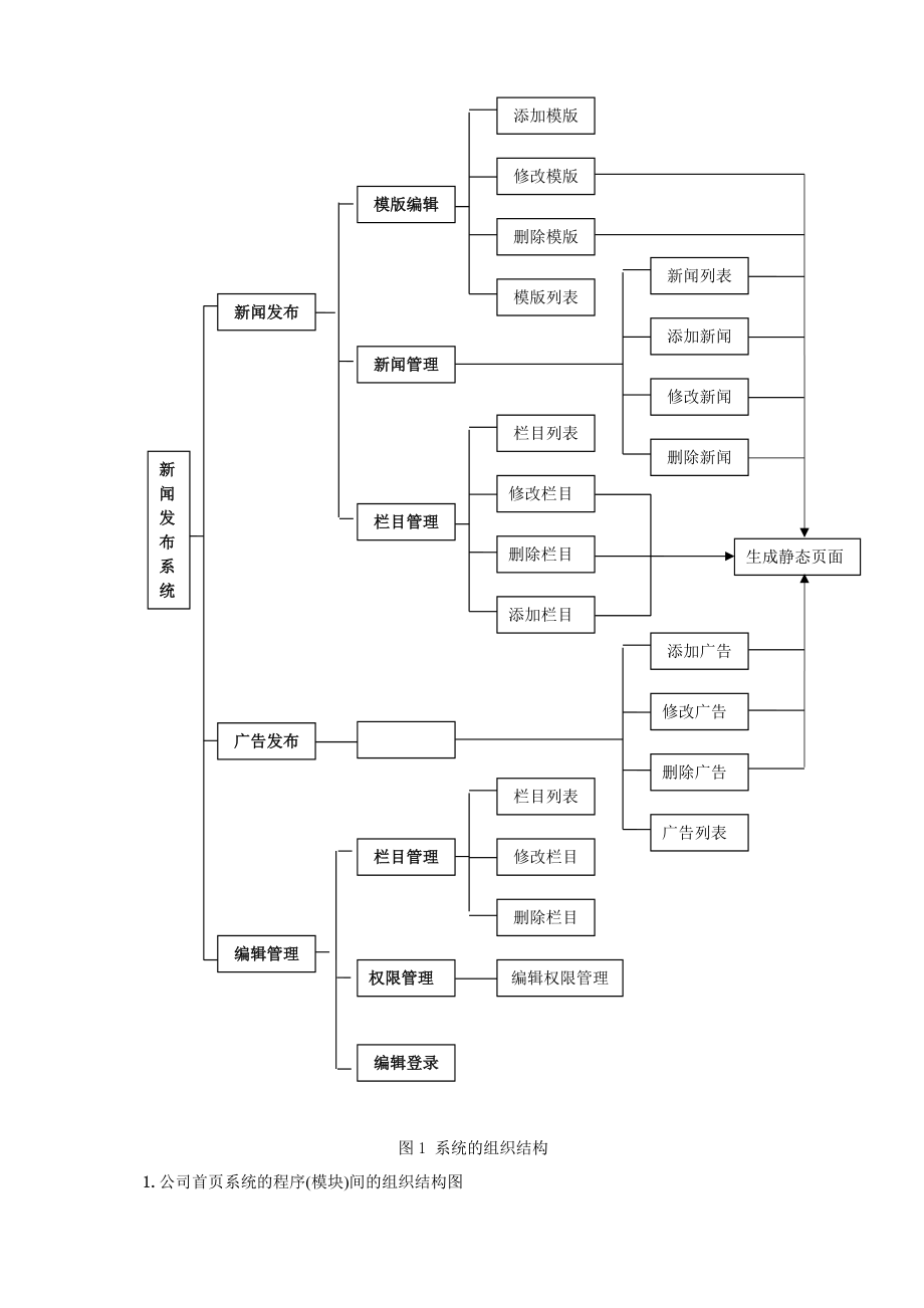 网站软件结构设计说明书.docx_第2页