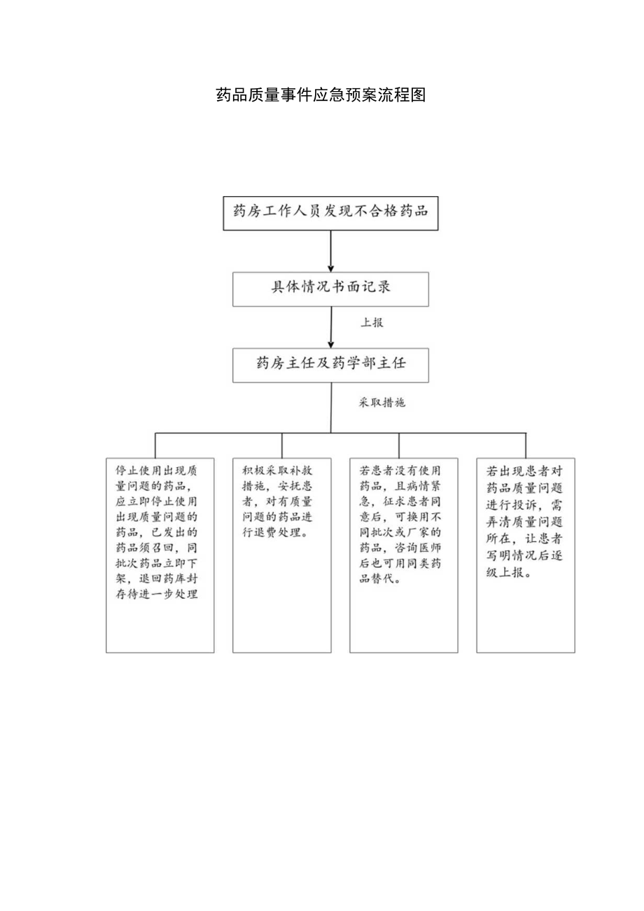 医院药事管理药品质量事件应急预案.docx_第2页