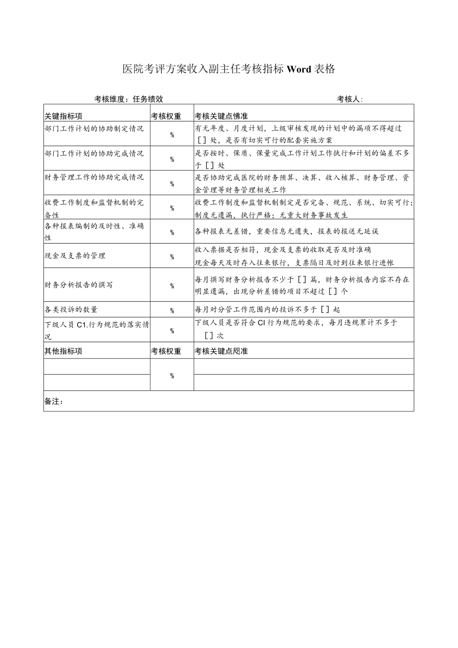 医院考评方案收入副主任考核指标Word表格.docx_第1页