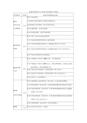 失能失智老年人日常生活活动能力评估表.docx