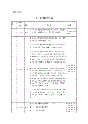 至5综合评分明细表.docx