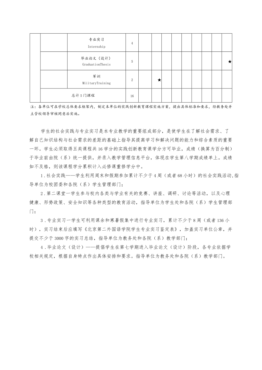 翻译学院翻译专业本科生培养方案.docx_第3页