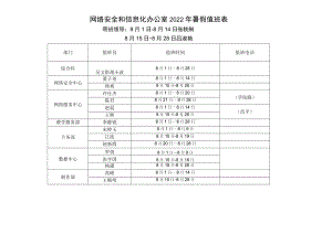 网络安全和信息化办公室2022年暑假值班表.docx