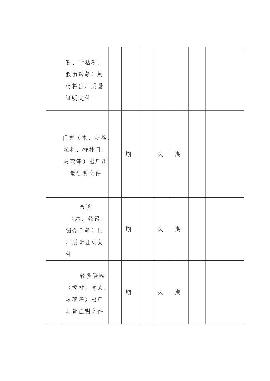 装饰装修工程文件归档范围与档案保管期限表.docx_第2页