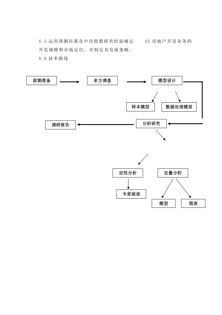 某集团发展战略研究报告(doc 71页).docx_第2页