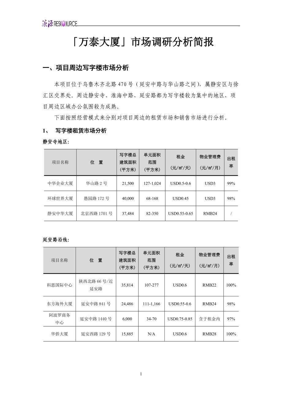 策源上海万泰大厦项目策划报告.docx_第1页